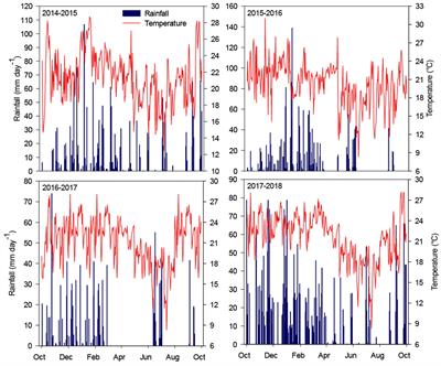 Lasting effect of Urochloa brizantha on a common bean-wheat-maize rotation in a medium-term no-till system